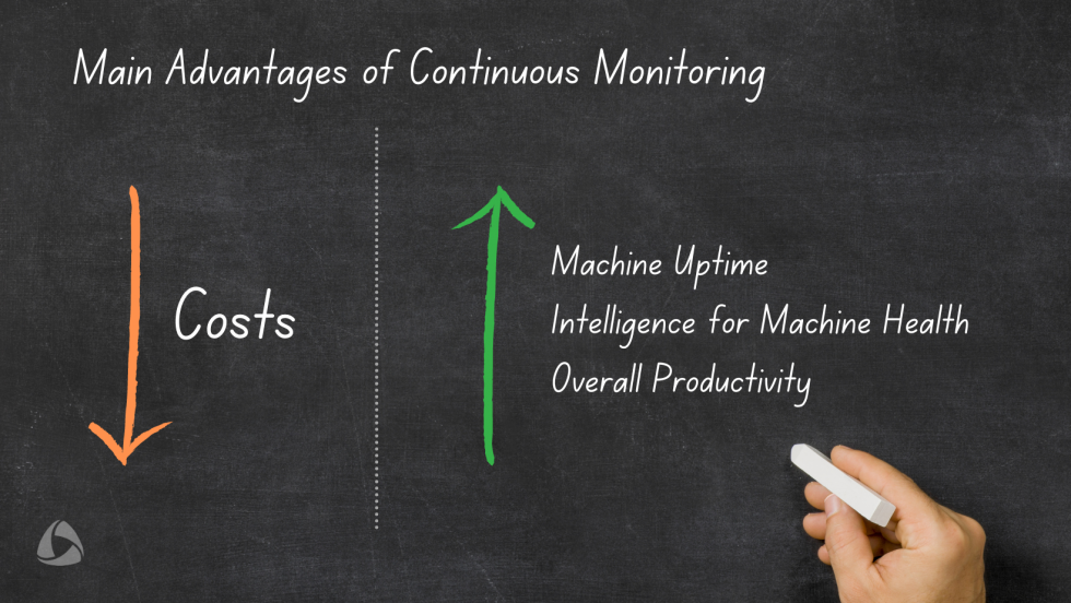 Advantages of Continuous Monitoring Systems – and Why You May Need One ...