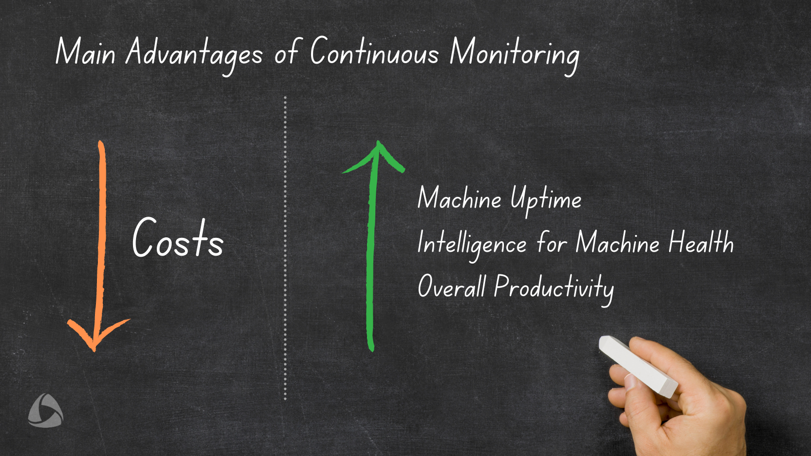 advantages of implementing continuous monitoring system