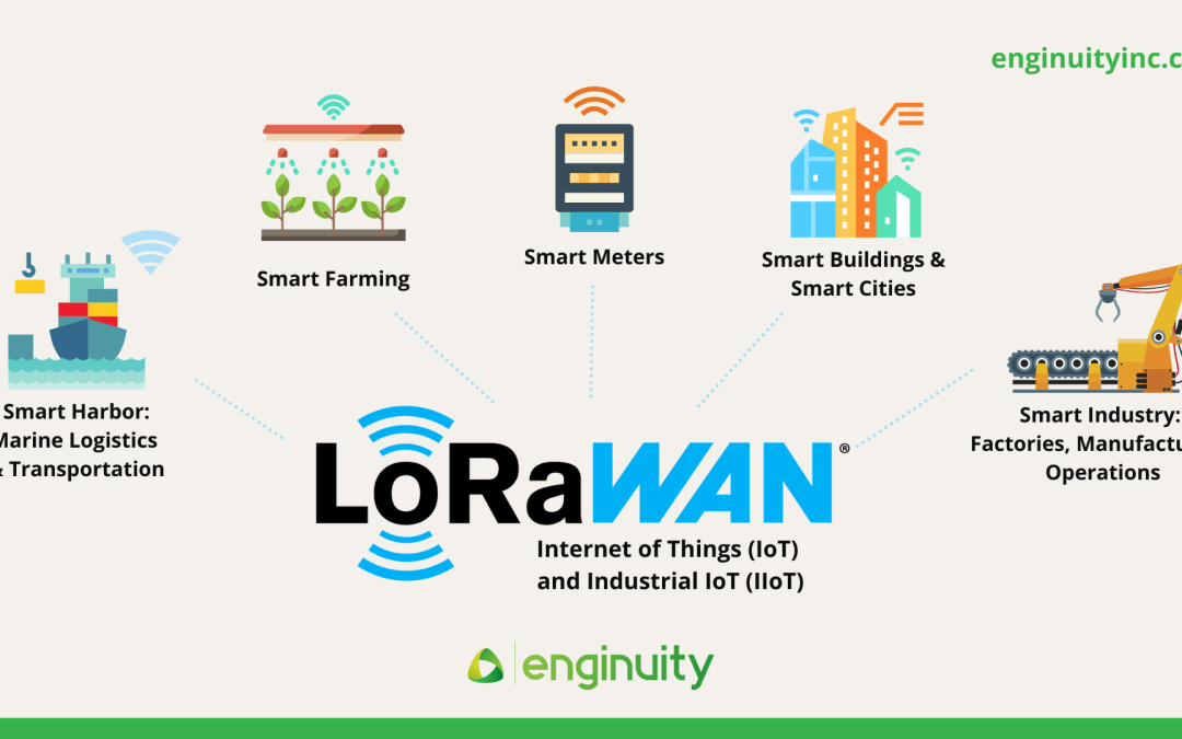 LoRaWAN: How do we enable IoT for Atlantic Industries?