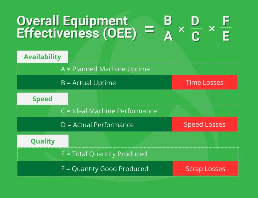 Overall Equipment Effectiveness